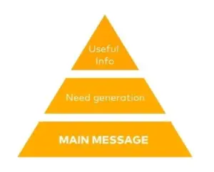 pyramid web writing